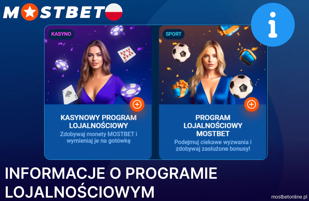 Informacje o lojalnościowym programie Mostbet