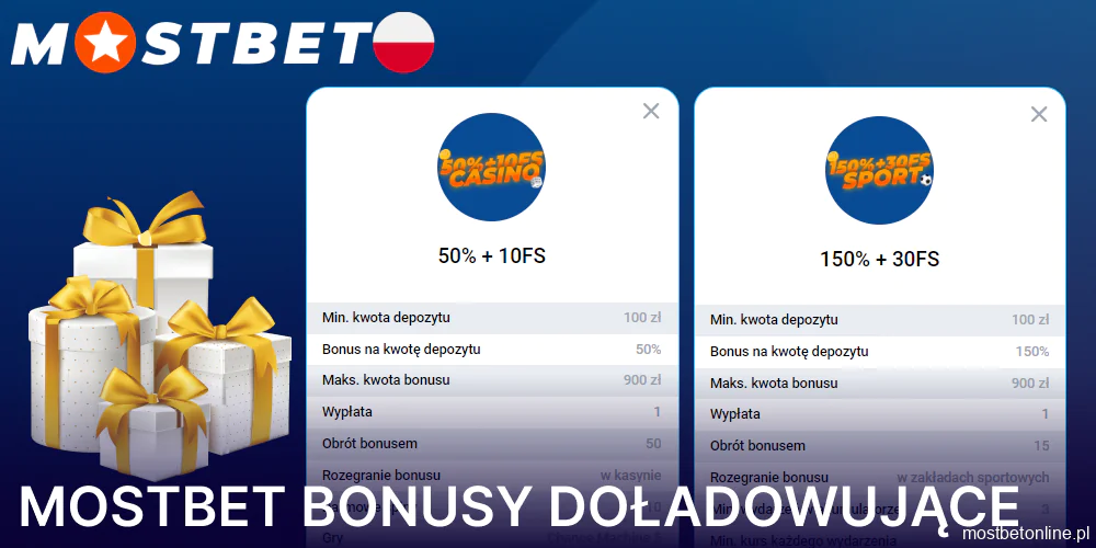 Bonusy doładowujące w Mostbet