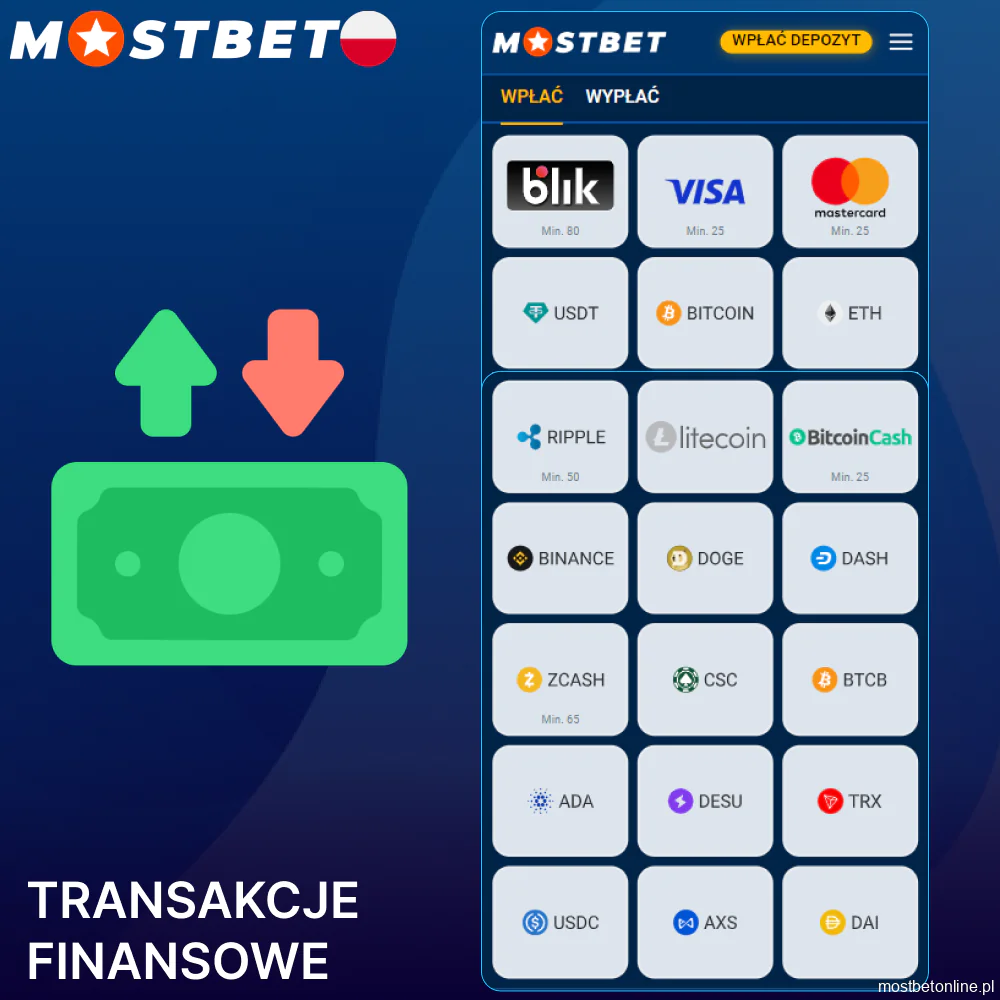 Operacje finansowe w Mostbet