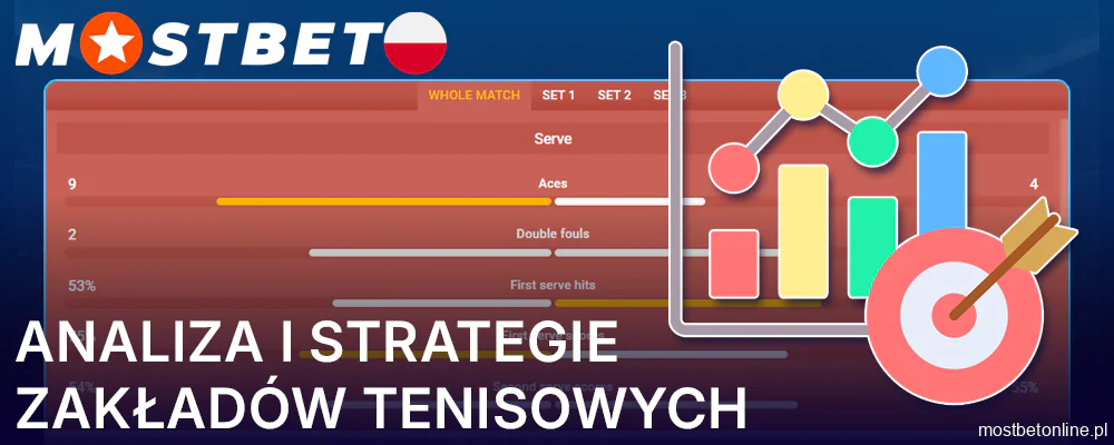 Taktyki zakładów tenisowych w Mostbet